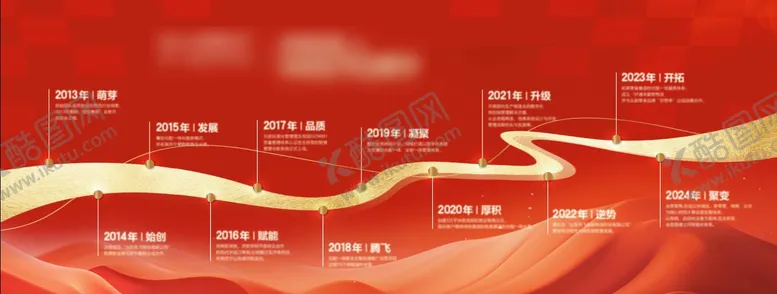 编号：58473001051400109602【酷图网】源文件下载-公司年会发展历程展板