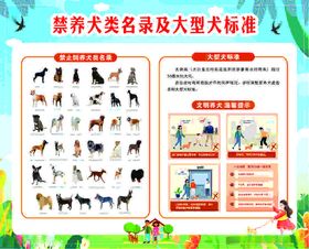 禁养犬名录及大型犬标准展板