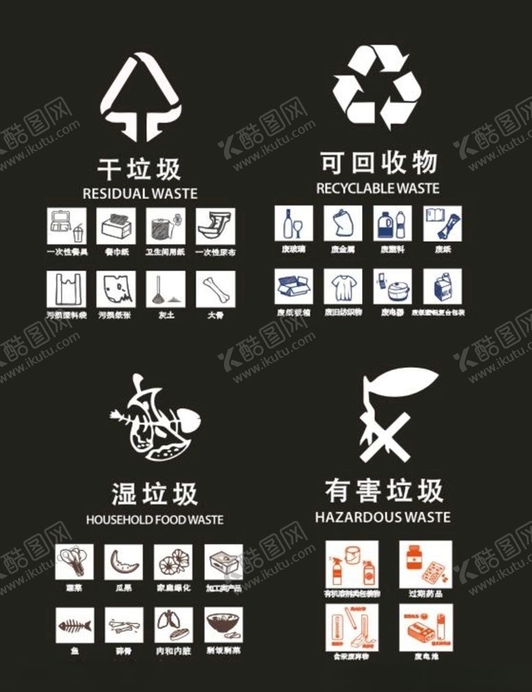 编号：12204809231533598276【酷图网】源文件下载-垃圾分类