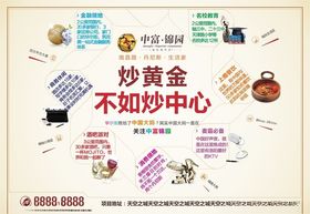 地产单页广告