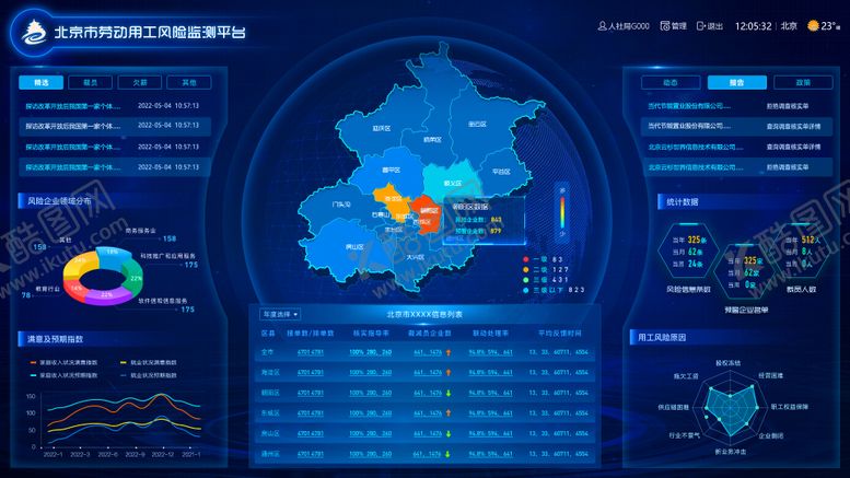 编号：37419205141355487521【酷图网】源文件下载-可视化大屏UI设计