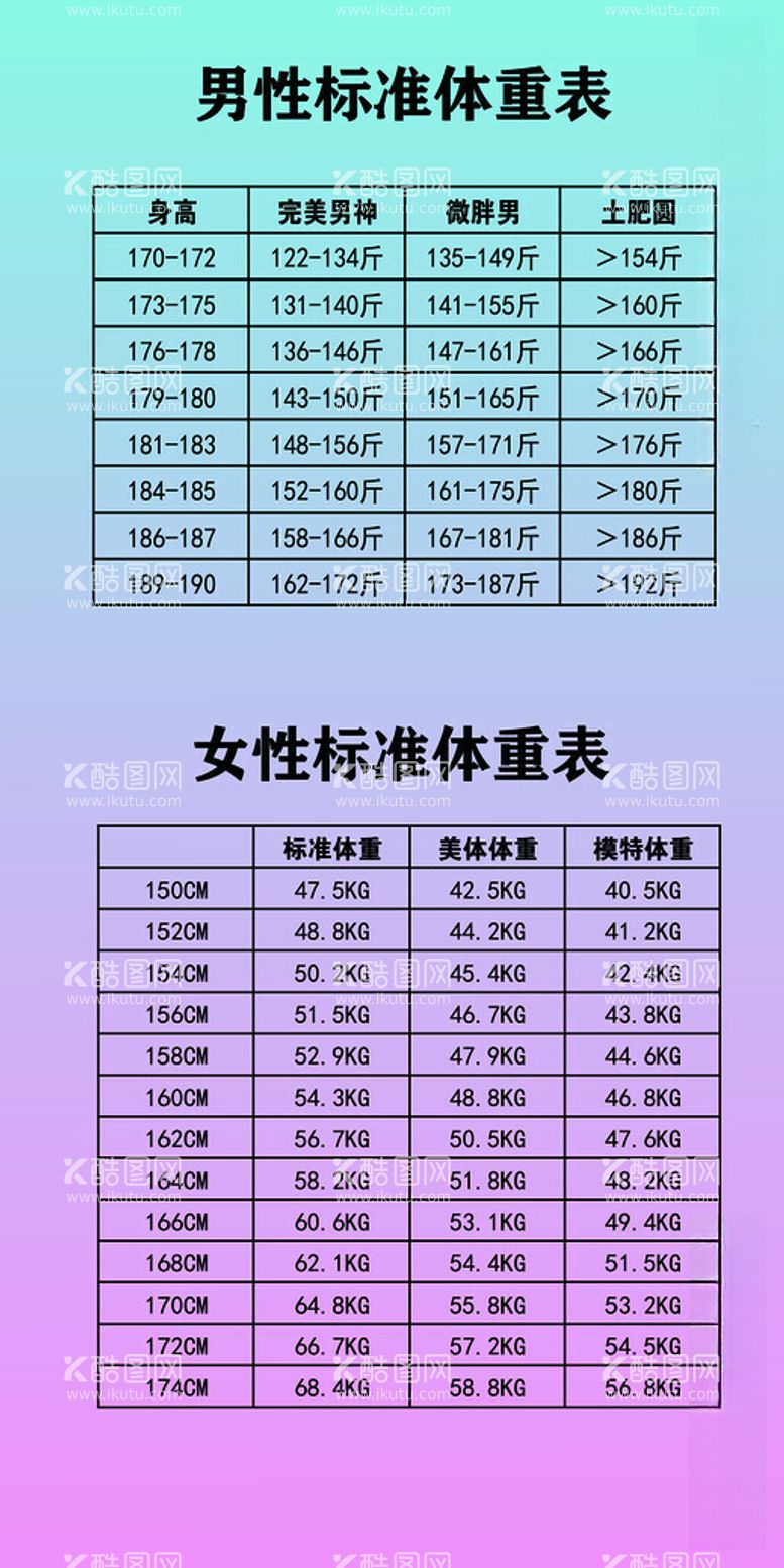 编号：21148512212142395140【酷图网】源文件下载-体重表健身房减肥