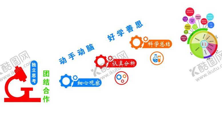 编号：55196709192228168205【酷图网】源文件下载-动手动脑好学善思