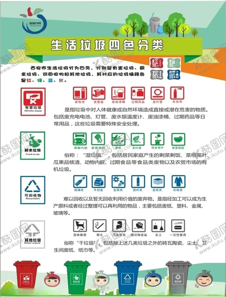编号：96315206300802084683【酷图网】源文件下载-生活垃圾分类