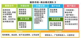 商业模式图
