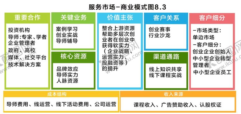 编号：77293010051956008241【酷图网】源文件下载-商业模式图
