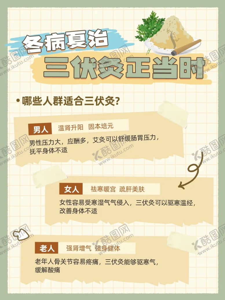 编号：11101002150912403280【酷图网】源文件下载-三伏灸养生知识