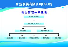 完善六全管理体系宣传栏