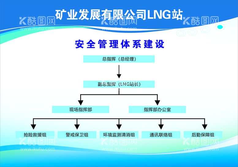 编号：35074211200015138099【酷图网】源文件下载-安全管理体系建设