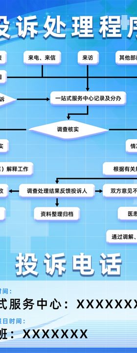 投诉接待处理制度