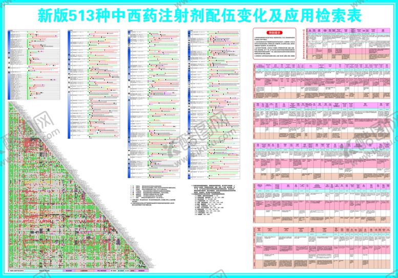 编号：44968405241513519290【酷图网】源文件下载-配伍禁忌表