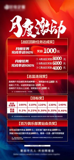 月度销售激励冲刺海报