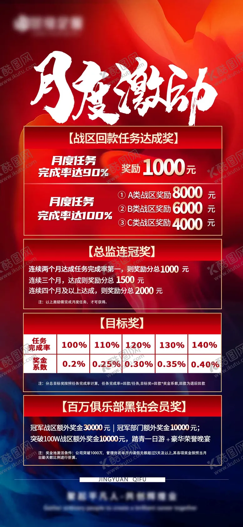 编号：21380909182307191982【酷图网】源文件下载-月度销售激励冲刺海报