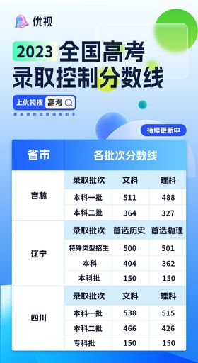 红金高考录取喜报微信海报