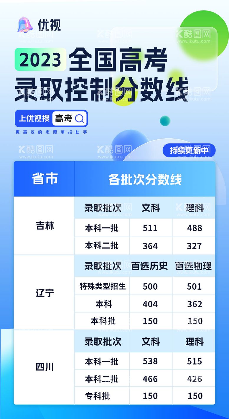 编号：75549511251523377222【酷图网】源文件下载-高考录取分数线海报