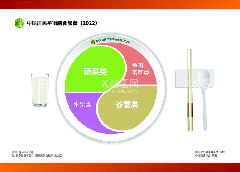 编号：24786009141737293504【酷图网】源文件下载-餐盘营养比例营养食物比例