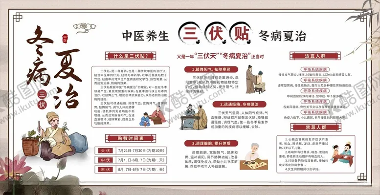 编号：16651602192244516856【酷图网】源文件下载-中医三伏贴冬病夏治展板