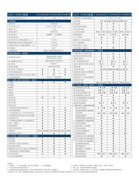 哈弗H6PHEV单页反面