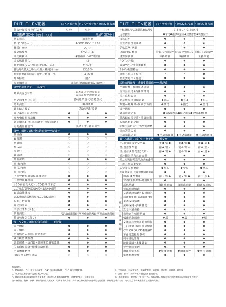 编号：80984212082134314893【酷图网】源文件下载-哈弗H6PHEV单页反面