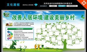 改善人居环境创建卫生城市