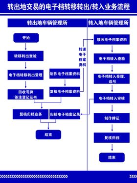 电子档转移转出转入业务流程