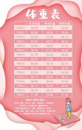 粉色少女体重表海报