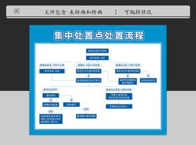 消防处置