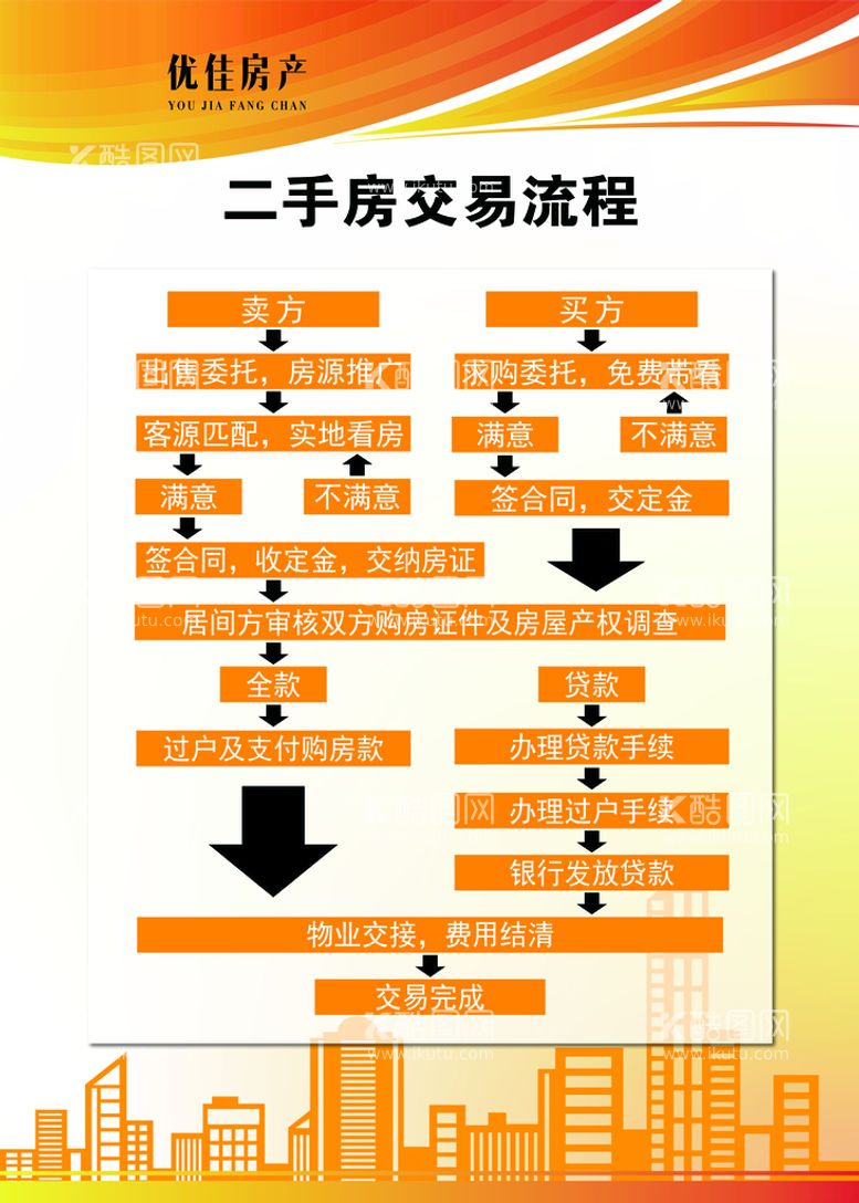 编号：73862210191253325877【酷图网】源文件下载-二手房交易流程