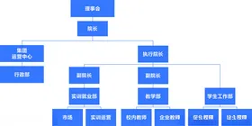 产业学院架构图