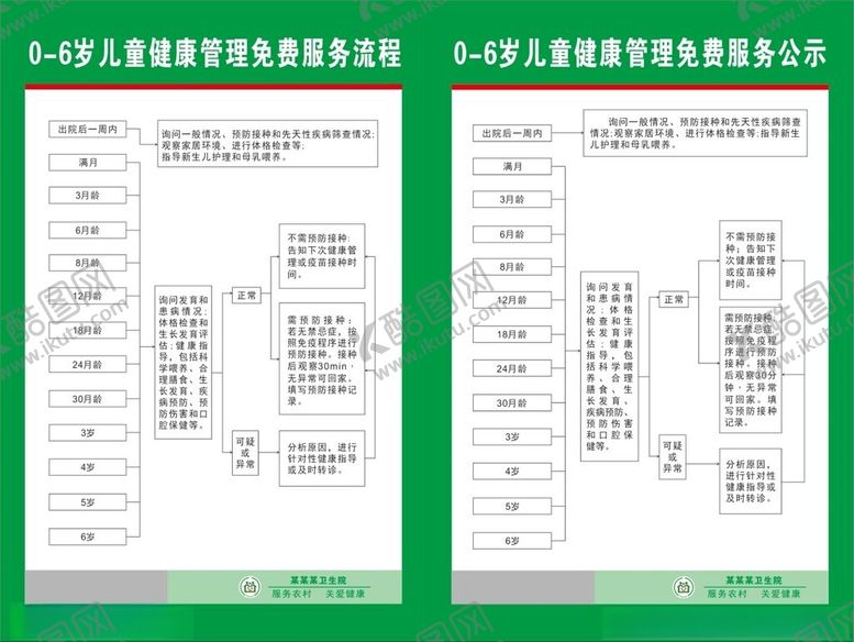 编号：33644502232336383641【酷图网】源文件下载-卫生室儿童健康管理流程