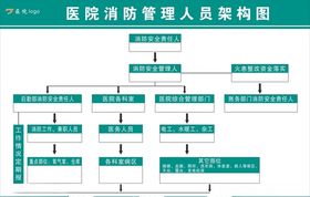 架构图