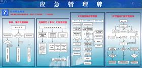 应急管理牌