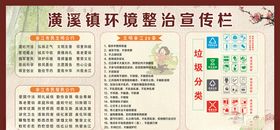 环境整治宣传栏