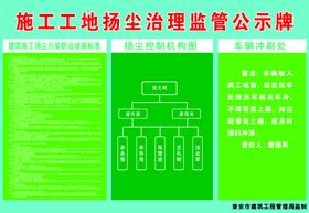 编号：69370109301043313481【酷图网】源文件下载-施工工地扬尘治理监管公示牌