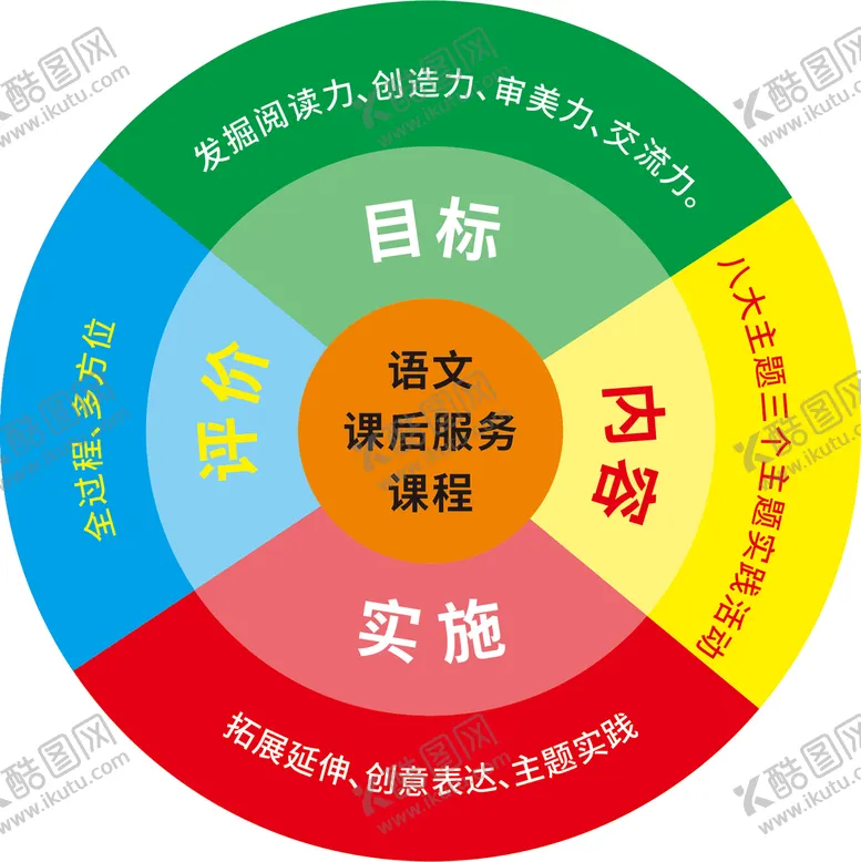 编号：28404311021529251635【酷图网】源文件下载-课程