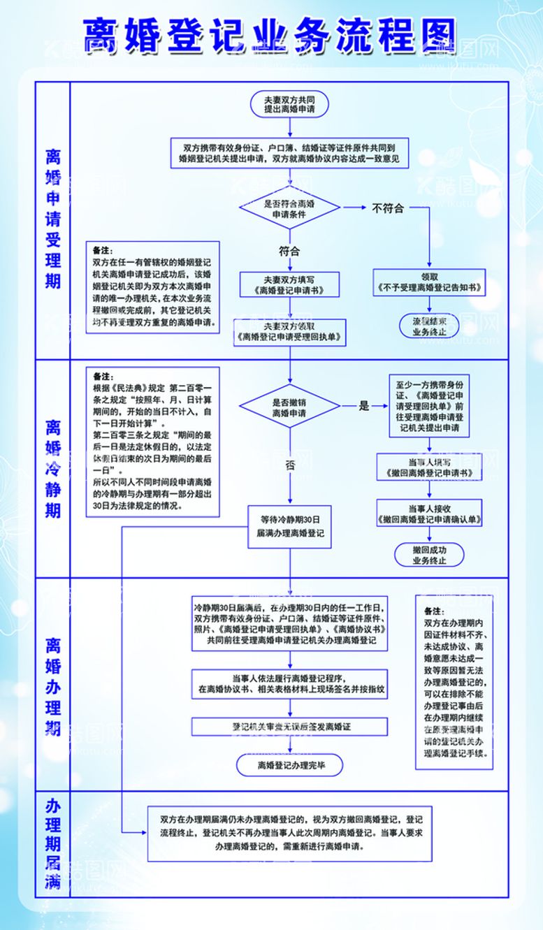 编号：12498709151729496952【酷图网】源文件下载-离婚登记业务流程图