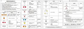 道路危险货物运输档案