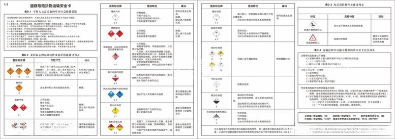 编号：14083812021707289153【酷图网】源文件下载-道路危险货物运输安全卡