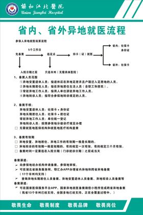 省内就医流程图