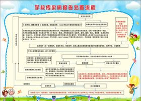 学校教育事业统计工作流程