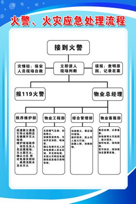 编号：20695709240506024526【酷图网】源文件下载-火灾应急宣传插图