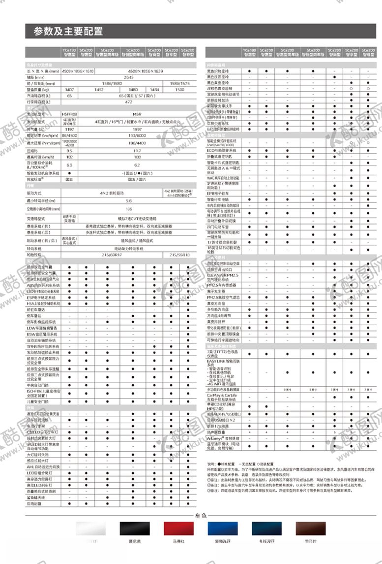 编号：79231206281507488951【酷图网】源文件下载-雷诺科雷嘉配置表