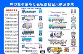 典型车型车身反光标识粘贴示例及