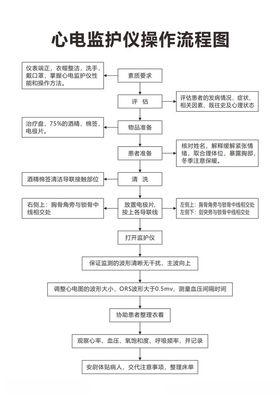 心电监护仪操作流程