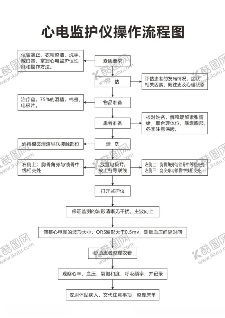 编号：86205502151228264886【酷图网】源文件下载-心电监护仪操作流程