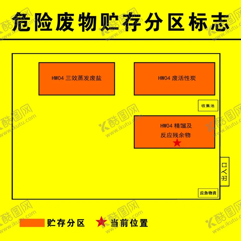 编号：39689602122329564614【酷图网】源文件下载-危险废物贮存分区标志