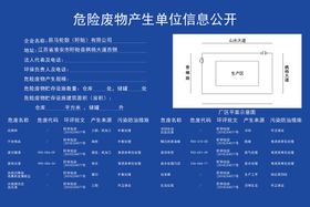 编号：14059309240100521652【酷图网】源文件下载-危险废物标牌