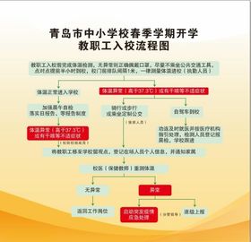 开学入校指南