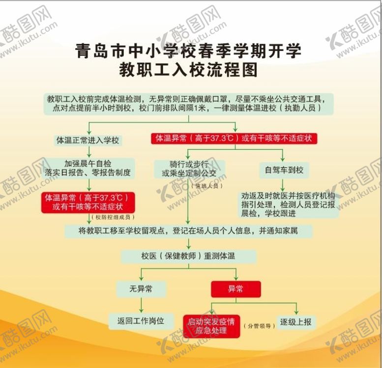 编号：50434010172352436350【酷图网】源文件下载-青岛市开学教职工入校流程