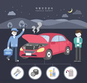 汽车维修